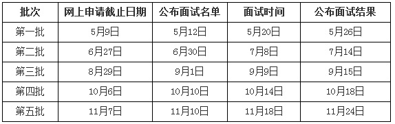 ӿƼW(xu)2018(j)MBAǰԇA(y)(bo)֪ͨ