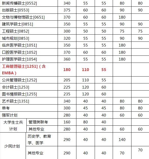 ϾW(xu)2017EMBA(f)ԇ֔(sh)