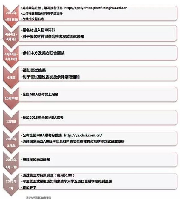 2018AΠpW(xu)λMBA(xing)Ŀ(bo)ͨʽ_(ki)