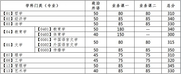 BW(xu)2017MBA(f)ԇ?jn)?sh)