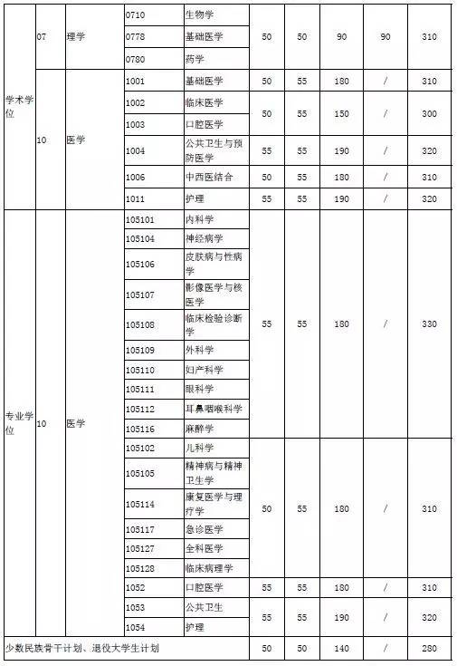 ϺͨW(xu)2017MBA(f)ԇ֔(sh) 