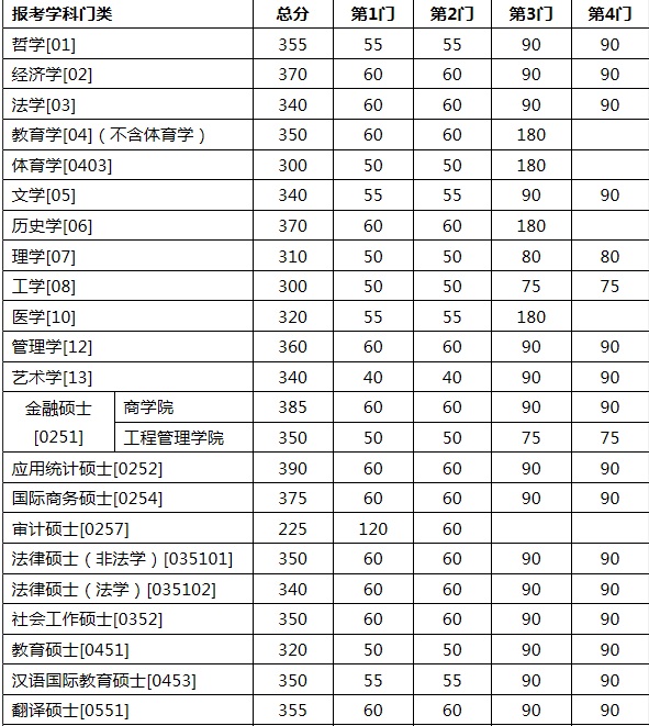 ϾW(xu)2017EMBA(f)ԇ֔(sh)