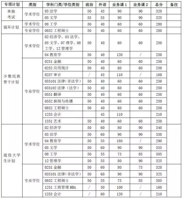 ϺͨW(xu)2017MBA(f)ԇ֔(sh) 