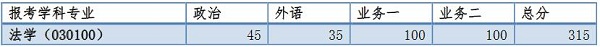 ͬW(xu)2017MBA(f)ԇ֔(sh)