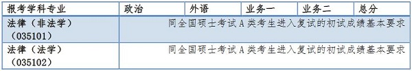 ͬW(xu)2017MBA(f)ԇ֔(sh)