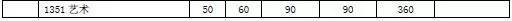 ϺͨW(xu)2017MBA(f)ԇ֔(sh) 