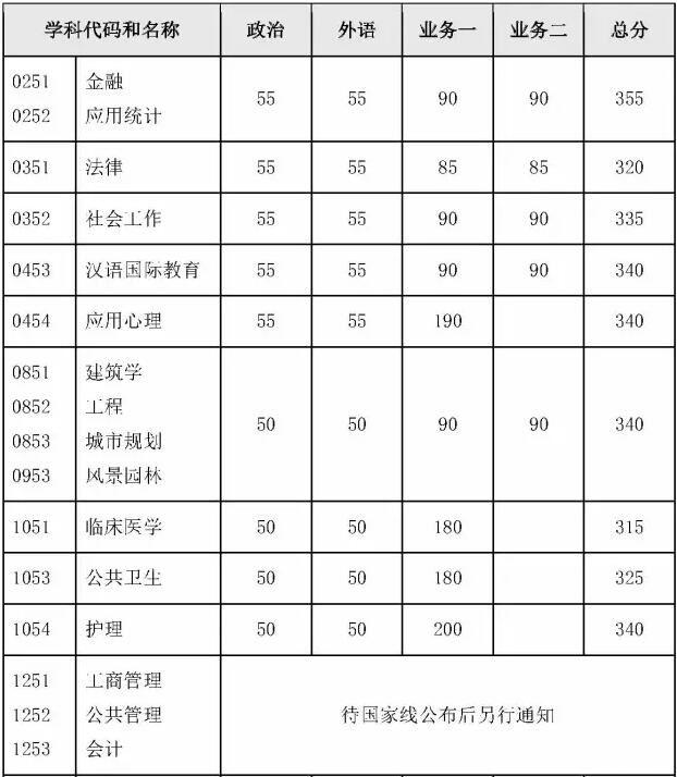 2017|ϴW(xu)MBA(f)ԇ?jn)?sh)