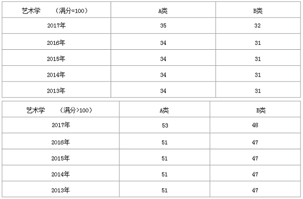 2013-2017ˇg(sh)W(xu)ЇҾ׃څ