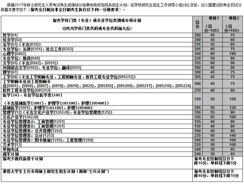 2017ϴW(xu)MBA?jn)?sh)