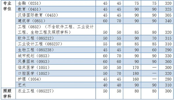 ͬW(xu)2017MBA(f)ԇ֔(sh)