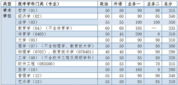 ͬW(xu)2017MBA(f)ԇ֔(sh)