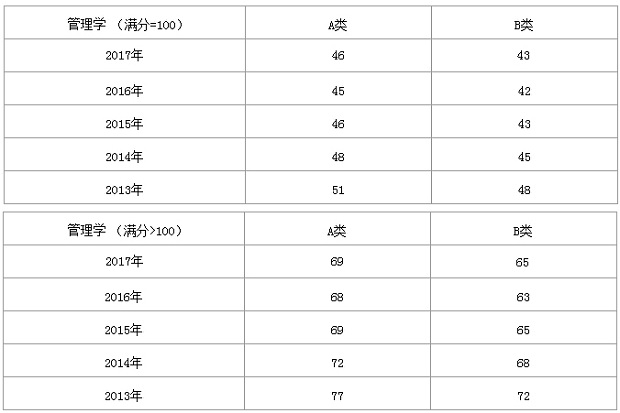 2013-2017W(xu)Ї(gu)Ҿ(xin)׃څ(sh)