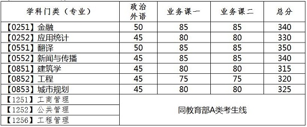 BW(xu)2017MBA(f)ԇ?jn)?sh)