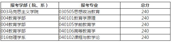 W2017MBAԇ֔(sh) A200