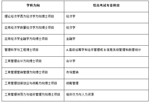 AW(xu)(jng)W(xu)Ժ2018걣I֪ͨ