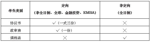 Ϻؔ(ci)(jng)W(xu)2017W(xu)EMBAMȡ֪ͨ
