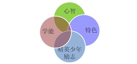 ĺL(zhng)Ӗ(xn)I(yng)