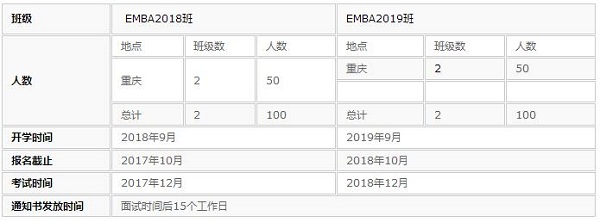 ؑcW(xu)EMBA2018W(xu)(bo)֪
