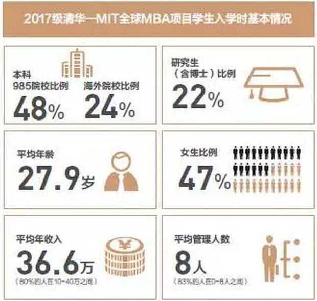 AW(xu)MBA2018ǰԇՈ(qng)ȫ
