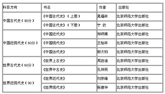 2018꿼УvʷW(xu)ʲô(ni)