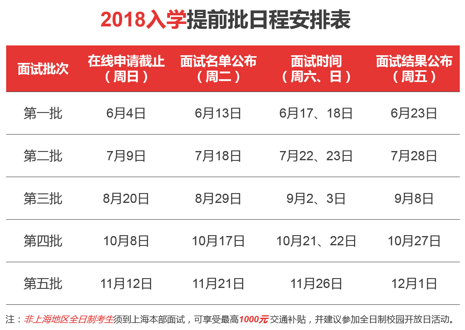 ̩2018W(xu)MBAǰԇr(sh)gA(y).jpg