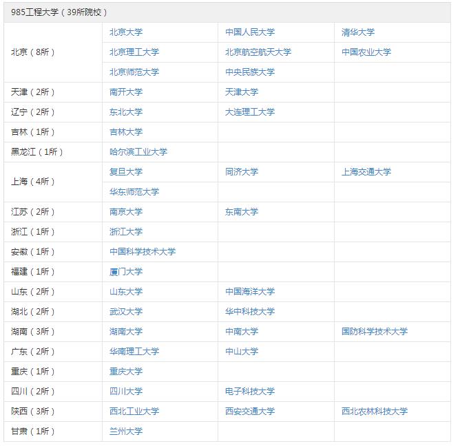 Уʲô“985”