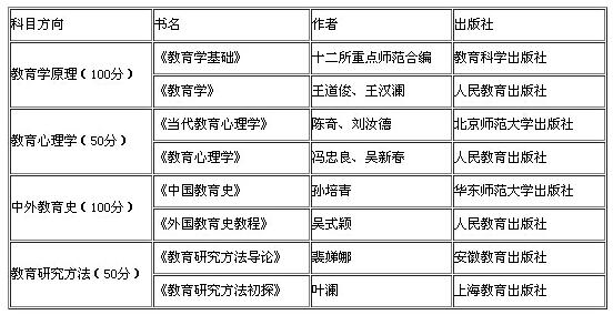2018Уy(tng)I(y)n֮W(xu)ʲô