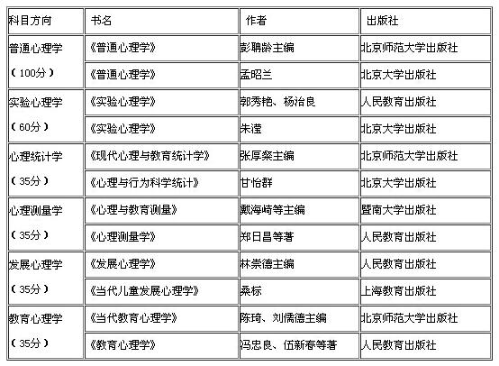 2018Уy(tng)I(y)n֮W(xu)ʲô