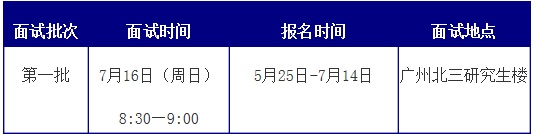 V|ؔ(jng)W2018MBAǰԇ֪ͨ