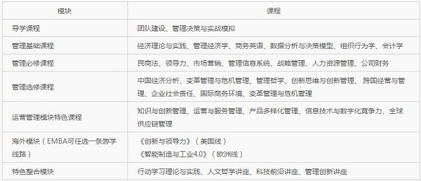 A|W(xu)EMBA(xing)Ŀ(bo)֪