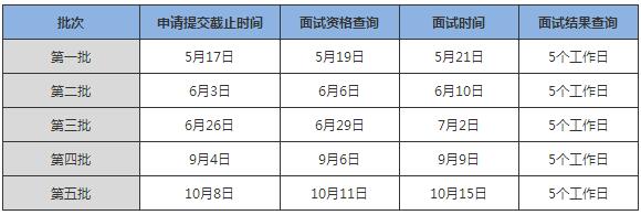 ׽(jng)Q(mo)2018MBA(xing)Ŀǰԇ֪ͨ