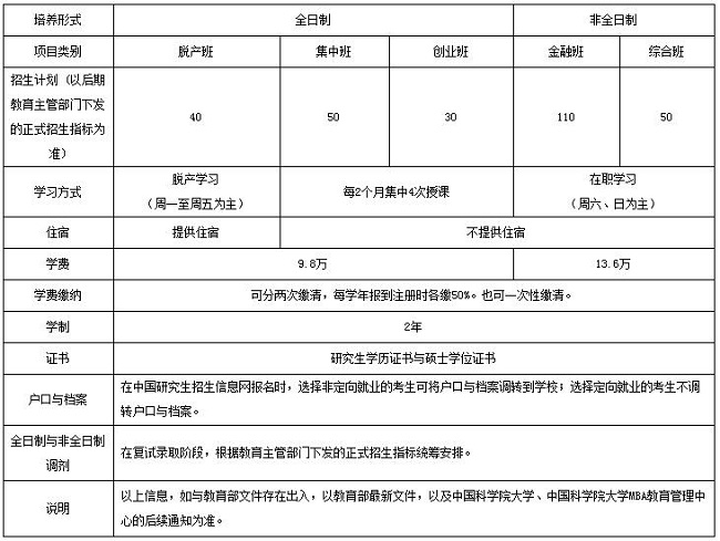 ЇƌW(xu)ԺW(xu)2018MBAǰԇ