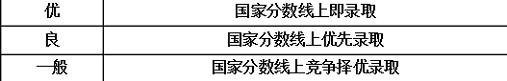 ϲW(xu)2018MBAA(y)ԇ(bo)֪ͨ