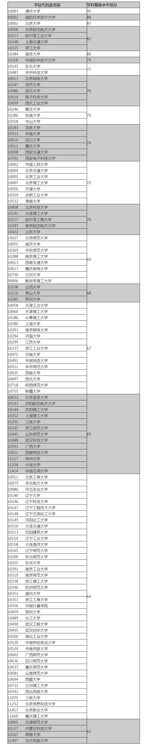 2018УӋ(j)C(j)ƌW(xu)cg(sh)I(y)uY(ji)