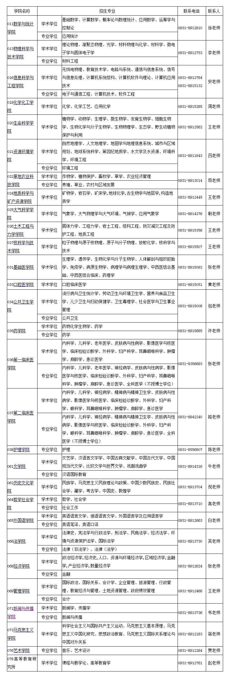 mݴW(xu)2018MTʿоI(y)W(xu)Ժ(lin)ϵ