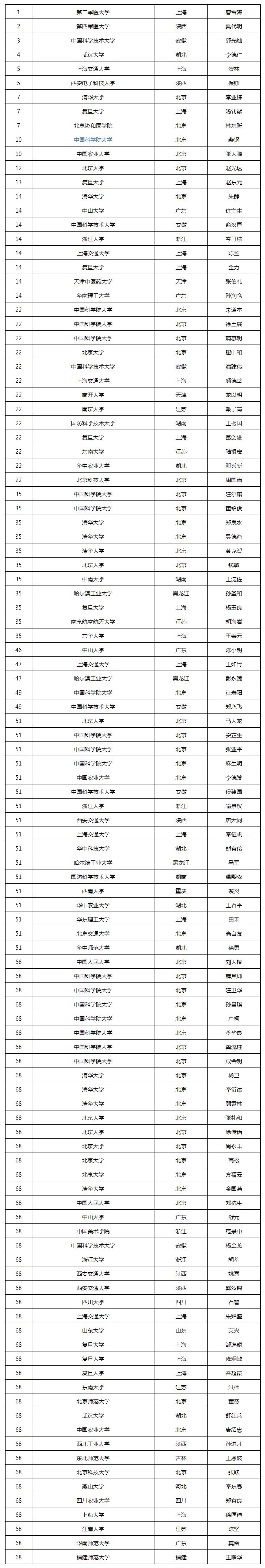 2018Уţо(do)100(qing)(ؿ)