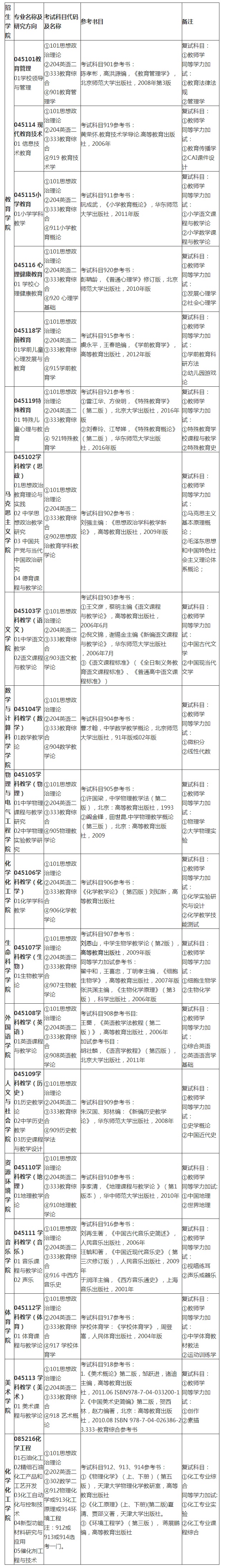 cW(xu)2018о(sh)ĿI(y)