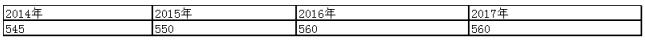 2017걱5WУHMýB