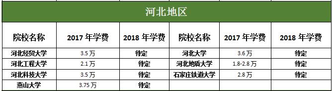 ӱ؅^(q)MBAԺУ2017-2018W(xu)M(fi)(du)ȅR