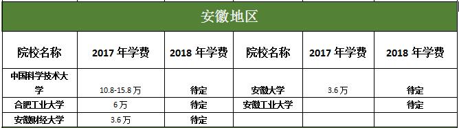 յ؅^(q)MBAԺУ2017-2018W(xu)M(fi)(du)ȅR