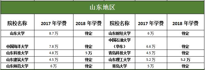 ɽ|؅^(q)MBAԺУ2017-2018W(xu)M(fi)(du)ȅR