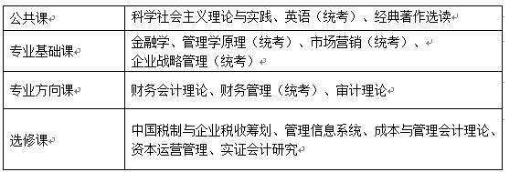 ϲW(xu)о(hu)Ӌ(j)W(xu)(zhun)I(y)n