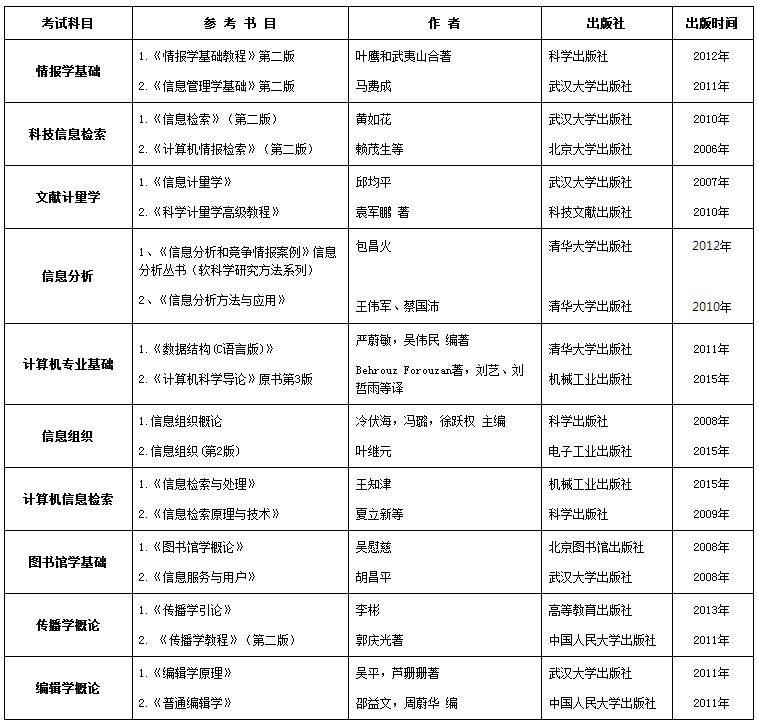 Ї(gu)ƌW(xu)ԺīI(xin)(bo)2018TʿоW(xu)ԇ(sh)Ŀ
