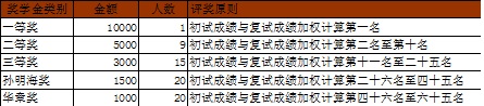 2018꼪ִW(xu)MBA
