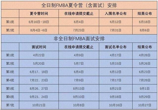 ϺͨW(xu)̩MBAc߽MBA(xing)Ŀ(du)ȷ