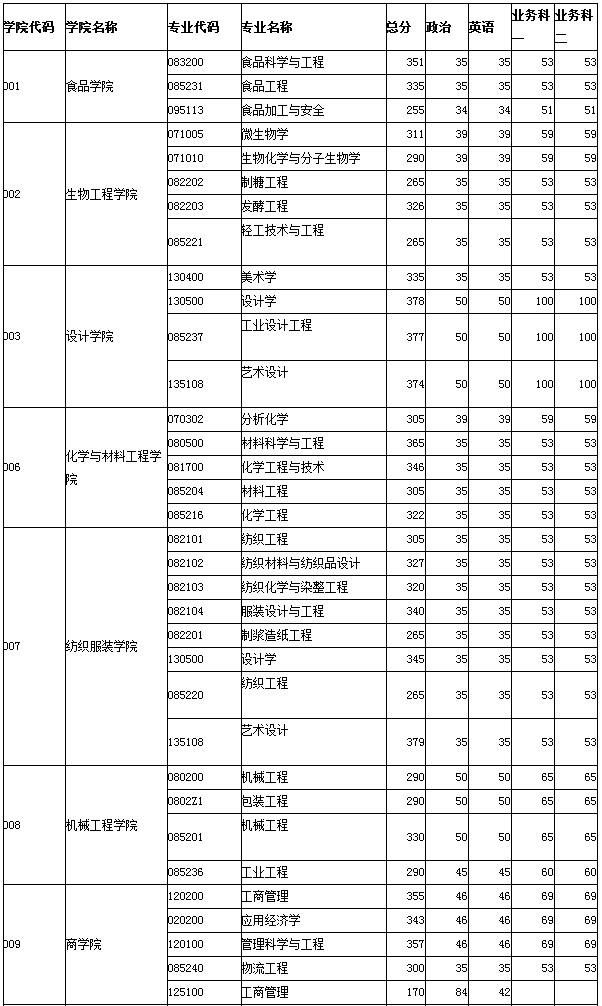 2017ϴW(xu)MBA(f)ԇ?jn)?sh)