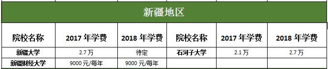 ½؅^(q)MBAԺУ2017-2018W(xu)M(fi)(du)ȅR