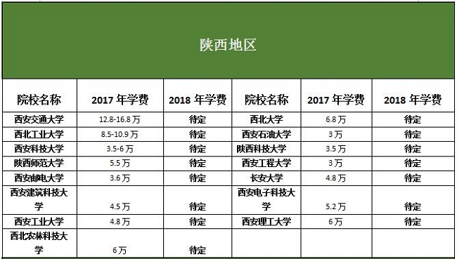؅^(q)MBAԺУ2017-2018W(xu)M(fi)(du)ȅR