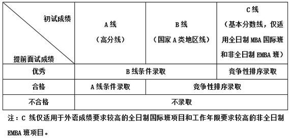ЇƌW(xu)g(sh)W(xu)W(xu)Ժ2018MBAǰԇ֪ͨ