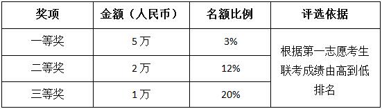 Ϻ؅^(q)MBAԺУ(jing)W(xu)P(pn)c(din)